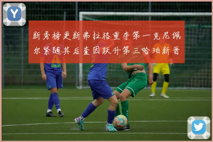 新秀榜更新弗拉格重夺第一克尼佩尔紧随其后奎因跃升第三哈珀新晋入榜